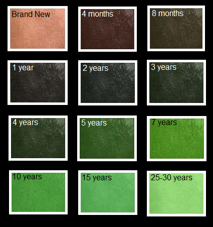 copper patina roof colors